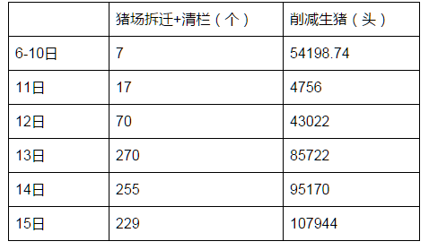 福建延平猪场拆迁