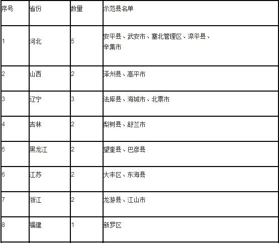 农业部公示第一批畜牧业绿色发展示范县名单