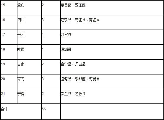 农业部公示第一批畜牧业绿色发展示范县名单