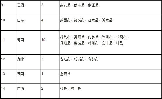 农业部公示第一批畜牧业绿色发展示范县名单