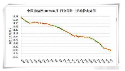 好消息：国家出手助猪农度难关！猪肉竞价交易开始！