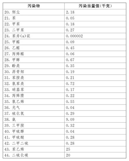 全国人大正式通过环境保护税法！明年开始养猪人得交多少税？