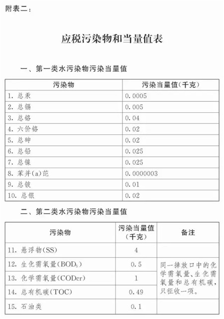 全国人大正式通过环境保护税法！明年开始养猪人得交多少税？