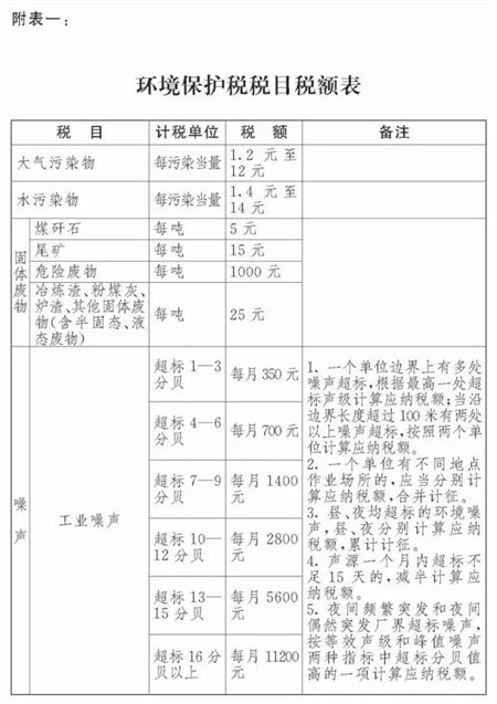 全国人大正式通过环境保护税法！明年开始养猪人得交多少税？