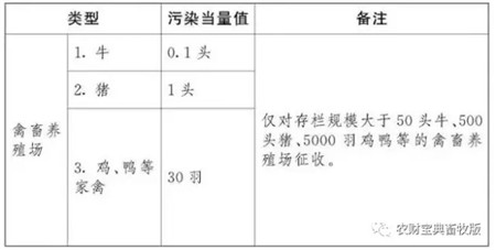 全国人大正式通过环境保护税法！明年开始养猪人得交多少税？