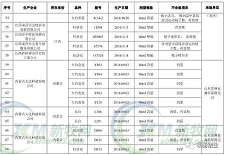 震惊！农业部2016抽检的1030头种公猪常温精液有71头不合格， 653头种公猪生产性能检查竟有125头不合格！（附企业名单）