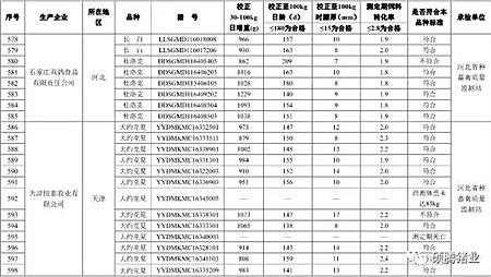 震惊！农业部2016抽检的1030头种公猪常温精液有71头不合格， 653头种公猪生产性能检查竟有125头不合格！（附企业名单）