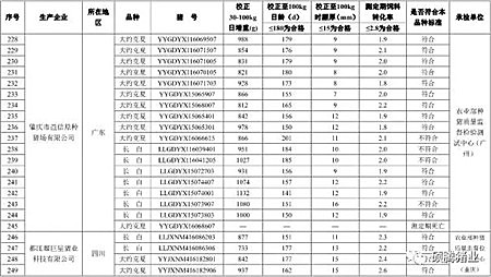 震惊！农业部2016抽检的1030头种公猪常温精液有71头不合格， 653头种公猪生产性能检查竟有125头不合格！（附企业名单）