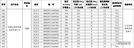 震惊！农业部2016抽检的1030头种公猪常温精液有71头不合格， 653头种公猪生产性能检查竟有125头不合格！（附企业名单）