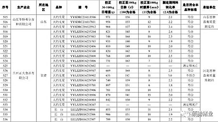 震惊！农业部2016抽检的1030头种公猪常温精液有71头不合格， 653头种公猪生产性能检查竟有125头不合格！（附企业名单）