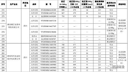 震惊！农业部2016抽检的1030头种公猪常温精液有71头不合格， 653头种公猪生产性能检查竟有125头不合格！（附企业名单）