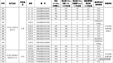 震惊！农业部2016抽检的1030头种公猪常温精液有71头不合格， 653头种公猪生产性能检查竟有125头不合格！（附企业名单）