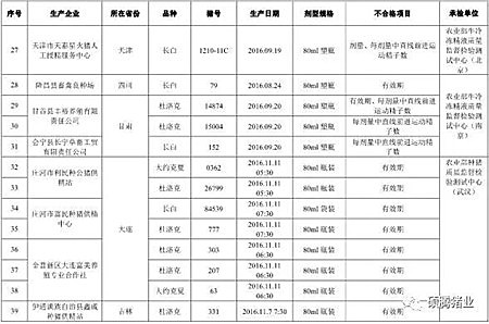 震惊！农业部2016抽检的1030头种公猪常温精液有71头不合格， 653头种公猪生产性能检查竟有125头不合格！（附企业名单）