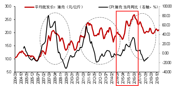 2015年10月1日起，被称为“史上最严”的食品安全法正式实施。今后，网上销售食品也必须实名认证，如出现问题，第三方平台将被“连坐”;六类危害食品安全的严重违法行为，最高罚款可达到货值金额30倍等，均为此次新食品安全法的亮点。